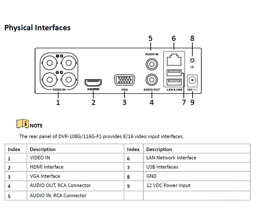 Hikvision HiLook DVR108GF1 (ADP08G1) 8 channel 1080 Lite DVR 8