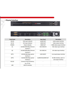 Hikvision DS-6908UDI 8 Channel Decoder