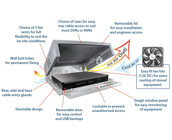 Kit Vault ZXVAULT300