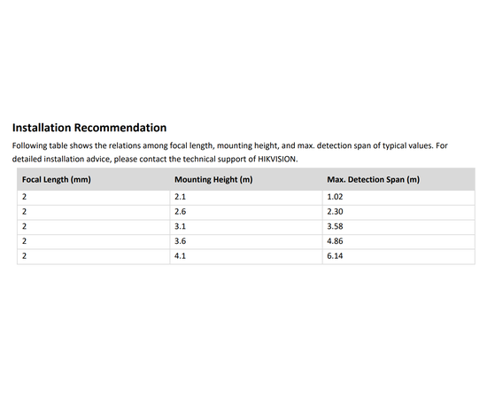 Hikvision DS-2CD6825G0/C-IS(2.0mm)