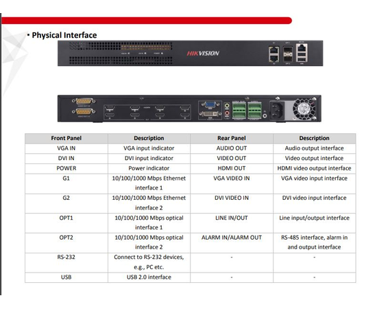 Hikvision DS-6908UDI 8 Channel Decoder