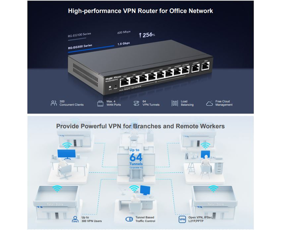 Ruijie RG-EG310GH-P-E