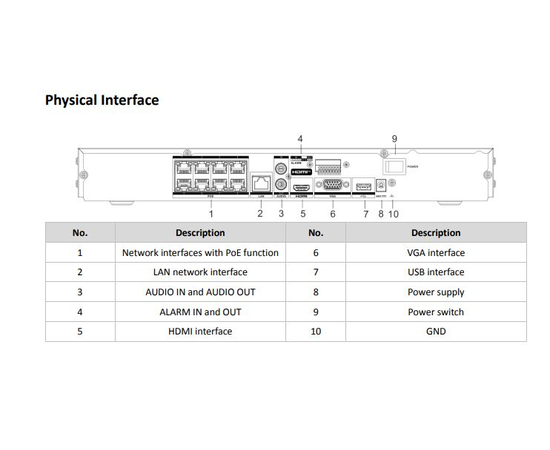 Hikvision DS-7608NXI-K2/8P