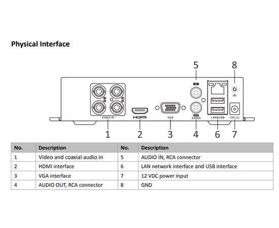 Hilook DVR-104G-M1/T