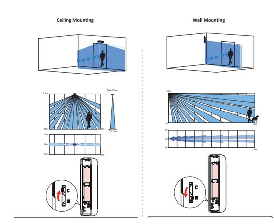 Hikvision DS-PDC10AM-EG2-WE