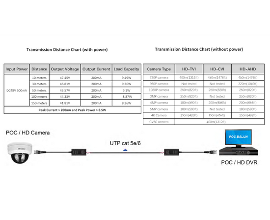 Haydon HAY-HDVB01POC-PT