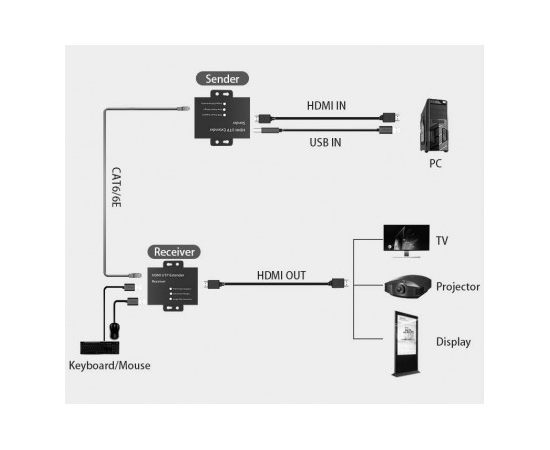 Haydon HAY-KVM60