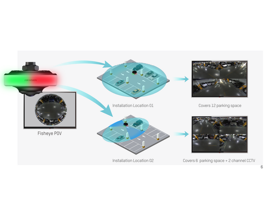 Hikvision DS-TCPC06-EP