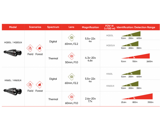 HIK Micro HM-HX60LSPRO