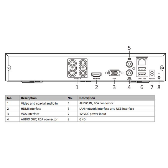 Hilook DVR-204U-M1(C)